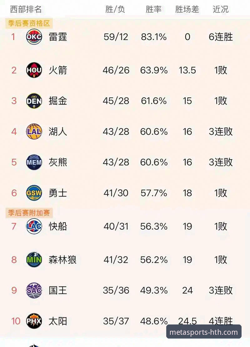 揭秘湖人锁定季后赛背后的“神助攻”：太阳输球如何成就西区第三？
